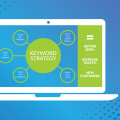 How Keyword Research Can Support Better Advertising Campaigns in Southampton